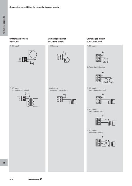 Industrial Ethernet