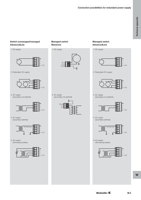 Industrial Ethernet