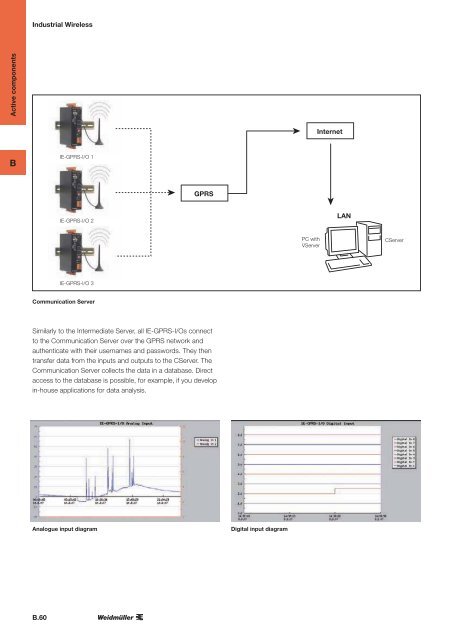 Industrial Ethernet