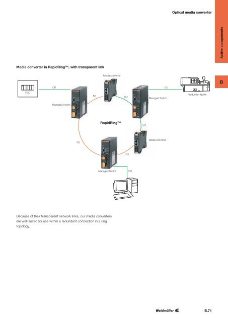 Industrial Ethernet