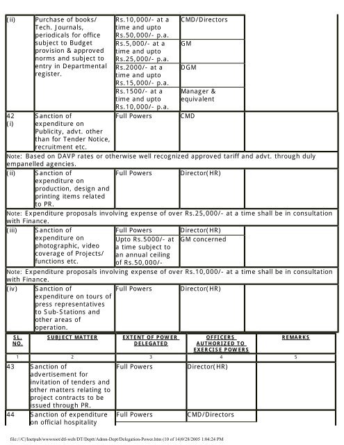 DTL Manual of TA/DA Rules - Delhi