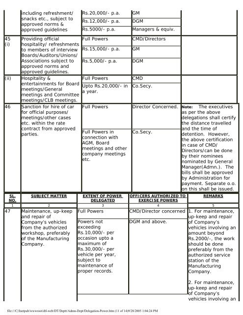 DTL Manual of TA/DA Rules - Delhi