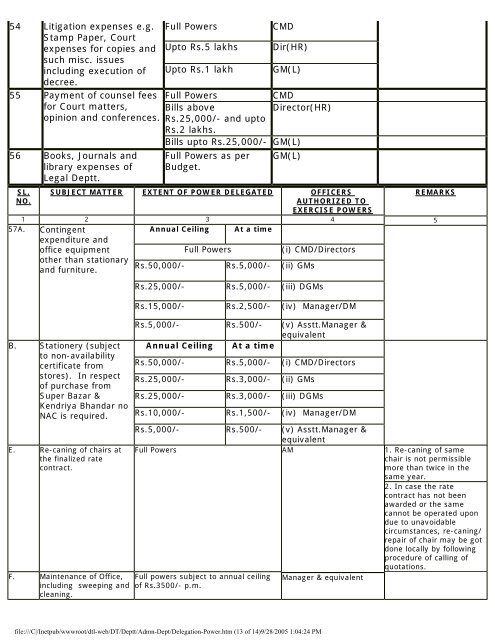 DTL Manual of TA/DA Rules - Delhi