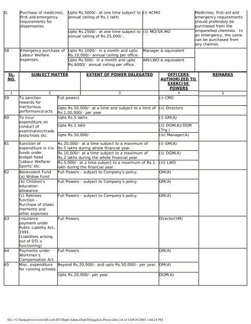 DTL Manual of TA/DA Rules - Delhi