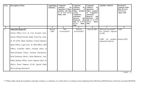 DTL Manual of TA/DA Rules - Delhi