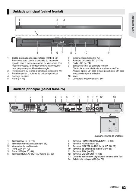 Blu-ray DiscTM (Teatro en cas - Panasonic