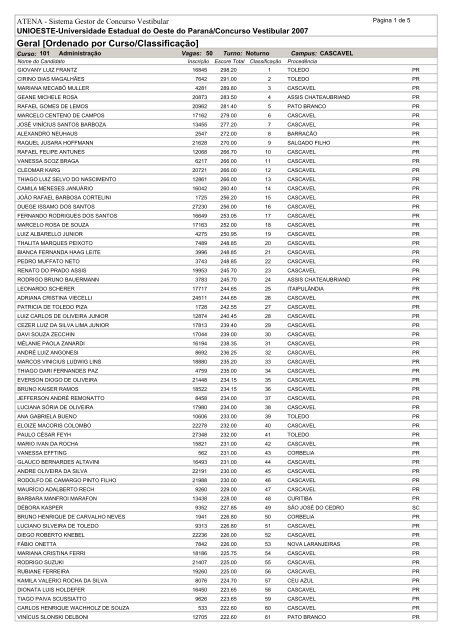 Geral [Ordenado por Curso/Classificação] - Unioeste