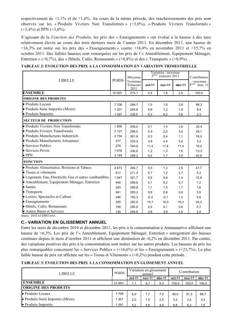 pdf 99 ko - Institut national de la statistique malgache (INSTAT)