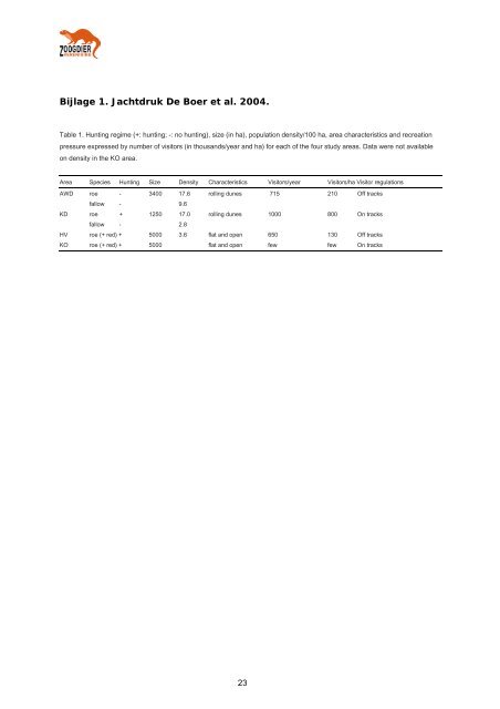 Effecten van populatiebeheer op gedrag van ree, damhert, edelhert ...