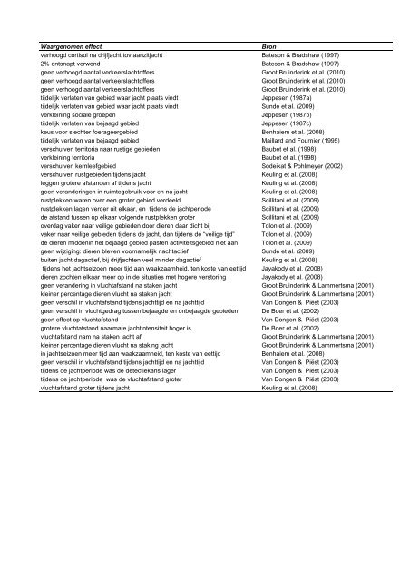 Effecten van populatiebeheer op gedrag van ree, damhert, edelhert ...