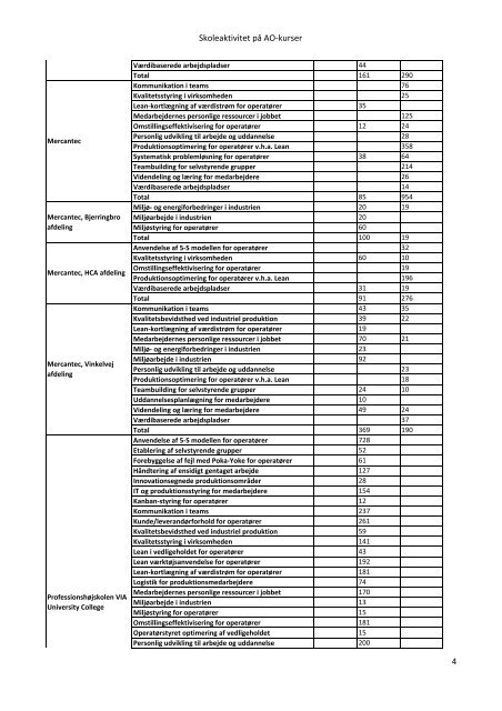 Dagsorden og bilag UU-AO 27.4.12 - Industriens Uddannelser