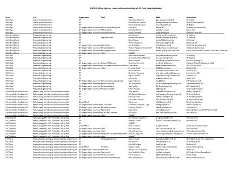 Dagsorden og bilag UU-AO 27.4.12 - Industriens Uddannelser