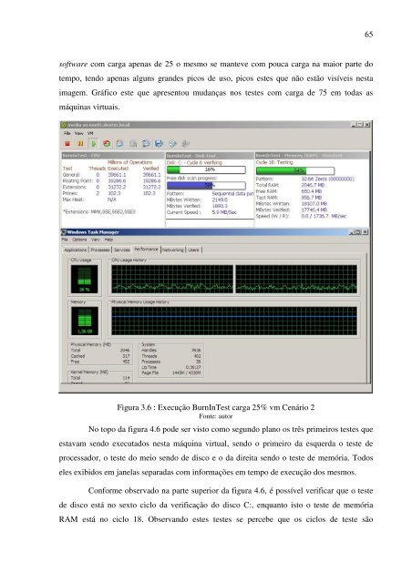 universidade feevale daniel dexheimer análise de desempenho de ...