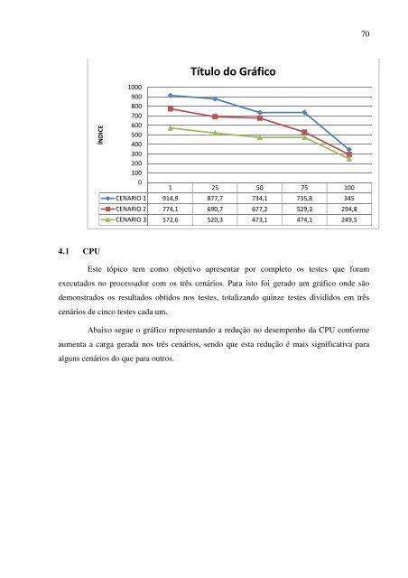 universidade feevale daniel dexheimer análise de desempenho de ...