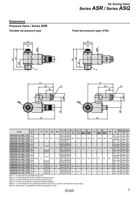 ASR/ASQ - SMC