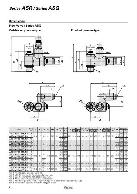 ASR/ASQ - SMC