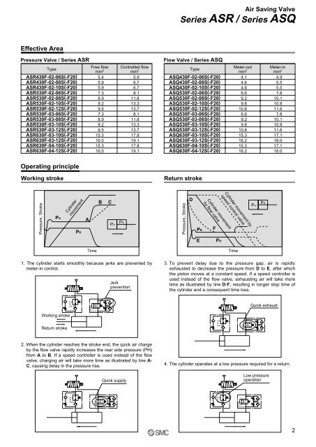 ASR/ASQ - SMC