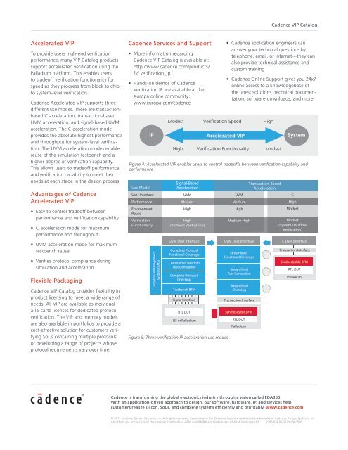 Cadence VIP Catalog - Europractice