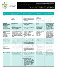 Canadian Charitable Gift Matrix - Community Foundations of Canada