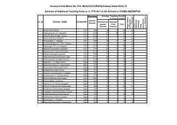 Purba Medinipur - Wbsed.gov.in