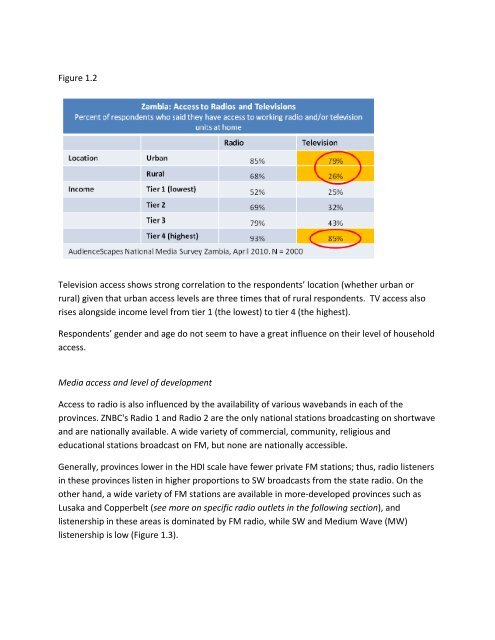 Mass Media in Zambia Demand-Side Measures ... - AudienceScapes