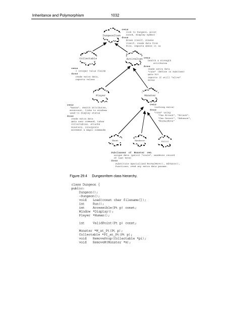 29 The Power of Inheritance and Polymorphism