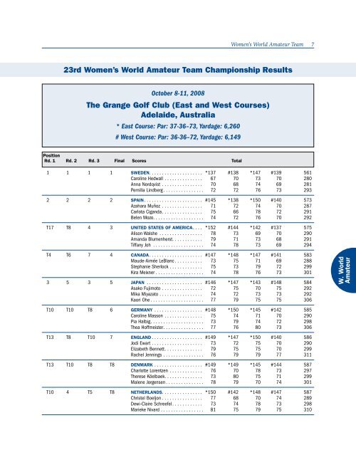 Women's World Amateur Team Championship - USGA