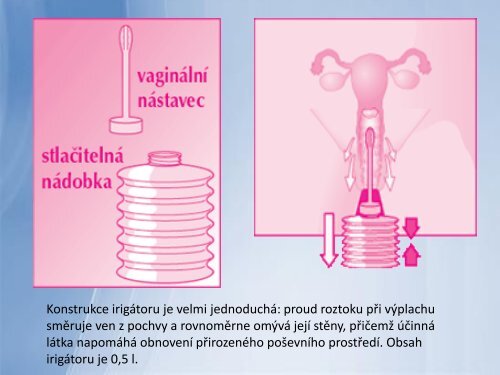 PodÃ¡vÃ¡nÃ­ lÃ©kÅ¯ v gynekologii