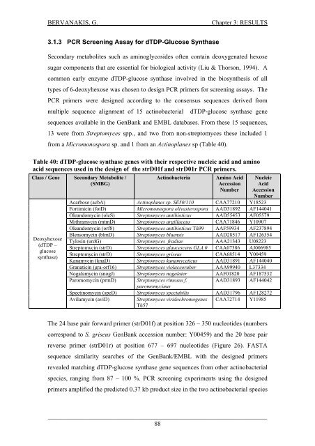 Detection and Expression of Biosynthetic Genes in Actinobacteria ...