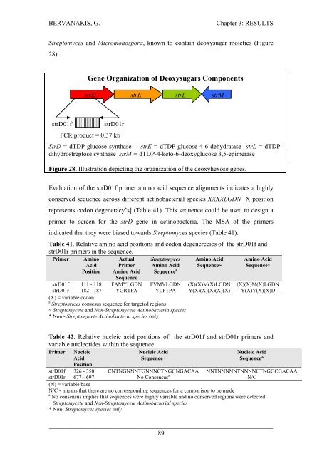 Detection and Expression of Biosynthetic Genes in Actinobacteria ...