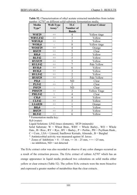 Detection and Expression of Biosynthetic Genes in Actinobacteria ...