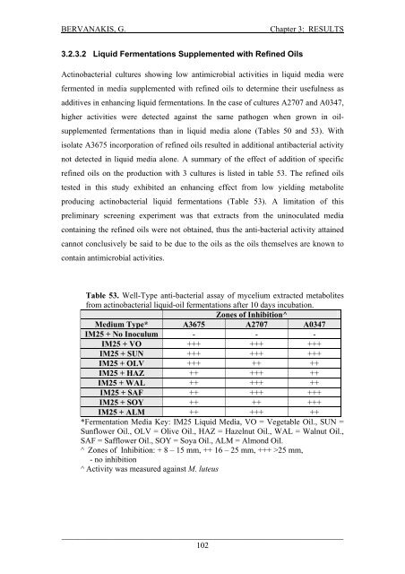 Detection and Expression of Biosynthetic Genes in Actinobacteria ...