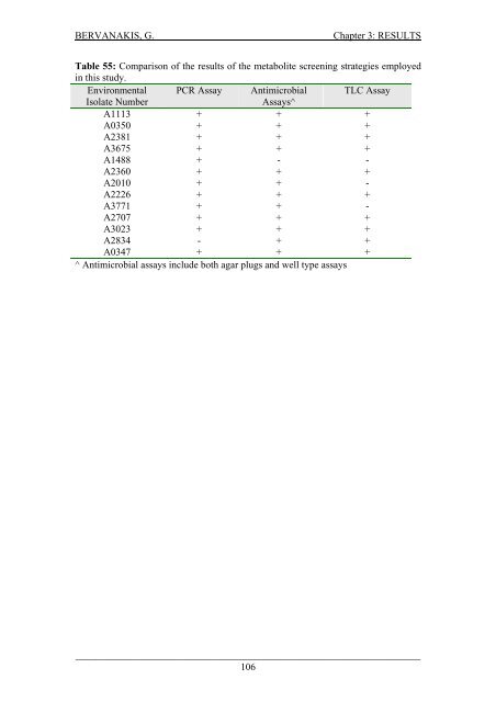 Detection and Expression of Biosynthetic Genes in Actinobacteria ...