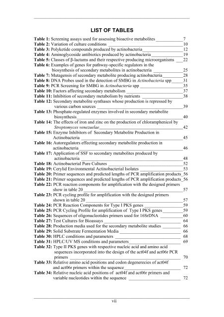 Detection and Expression of Biosynthetic Genes in Actinobacteria ...