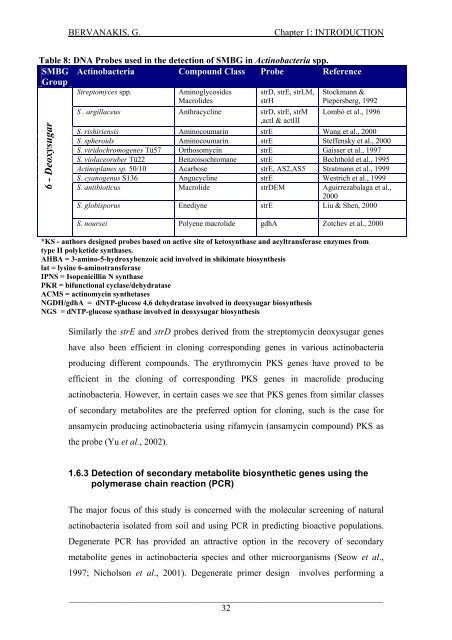 Detection and Expression of Biosynthetic Genes in Actinobacteria ...