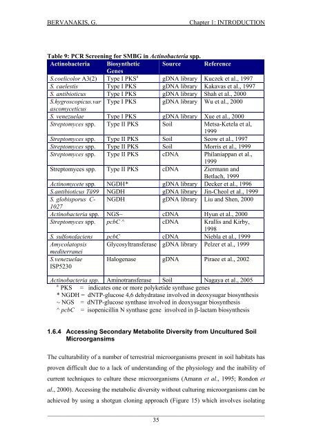 Detection and Expression of Biosynthetic Genes in Actinobacteria ...