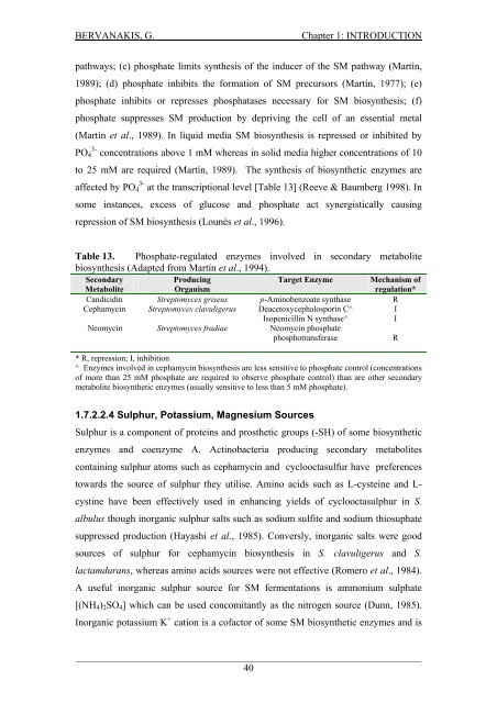 Detection and Expression of Biosynthetic Genes in Actinobacteria ...