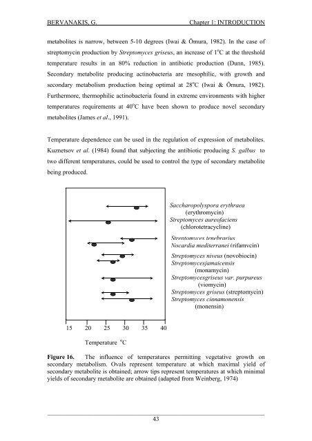 Detection and Expression of Biosynthetic Genes in Actinobacteria ...