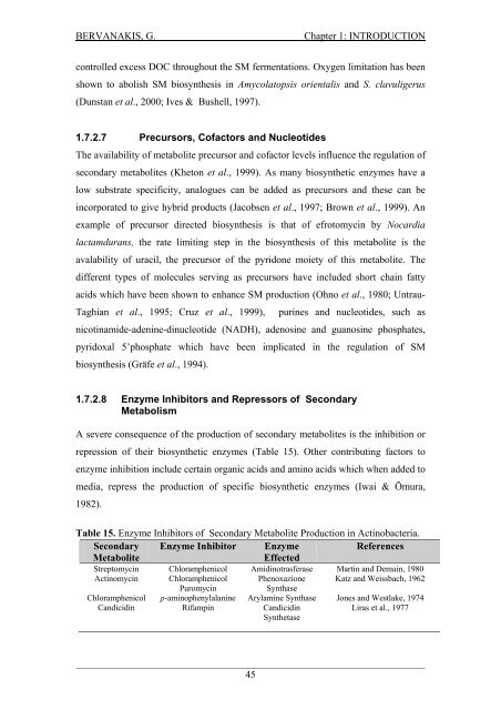 Detection and Expression of Biosynthetic Genes in Actinobacteria ...