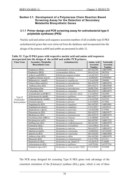 Detection and Expression of Biosynthetic Genes in Actinobacteria ...