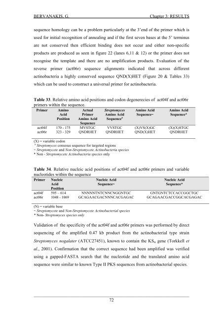 Detection and Expression of Biosynthetic Genes in Actinobacteria ...