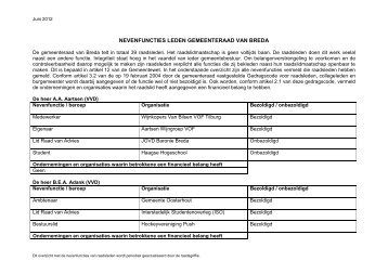NEVENFUNCTIES LEDEN GEMEENTERAAD ... - Gemeente Breda