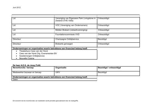 NEVENFUNCTIES LEDEN GEMEENTERAAD ... - Gemeente Breda