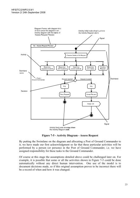 Modelling Human Factors using the Systems Modelling Language