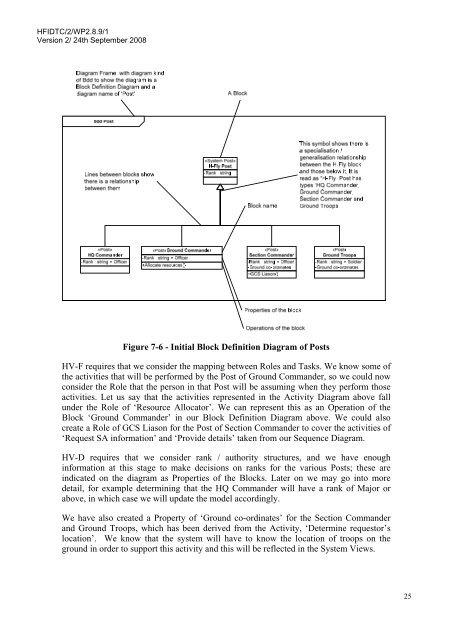 Modelling Human Factors using the Systems Modelling Language