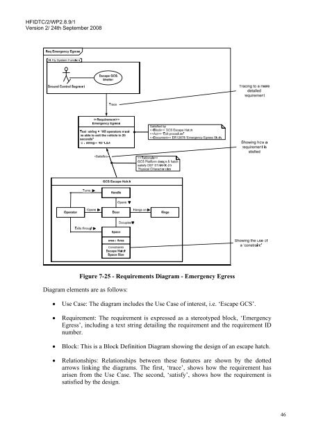 Modelling Human Factors using the Systems Modelling Language