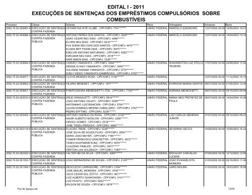 edital i - 2011 execuções de sentenças dos empréstimos