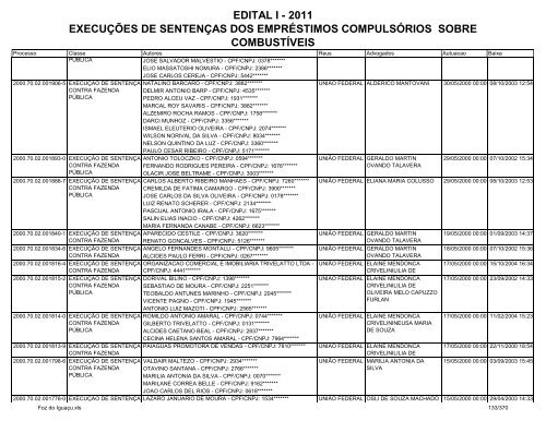 edital i - 2011 execuções de sentenças dos empréstimos