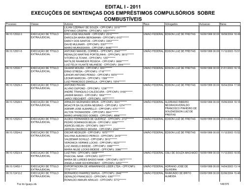 edital i - 2011 execuções de sentenças dos empréstimos