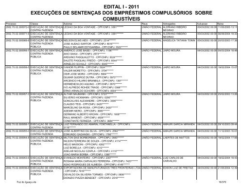 edital i - 2011 execuções de sentenças dos empréstimos